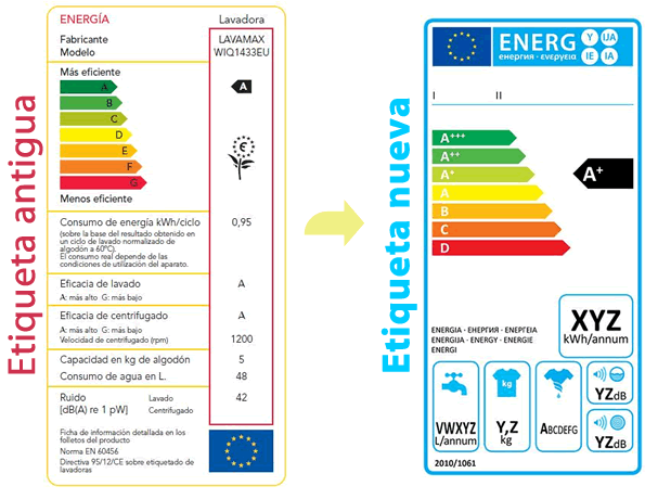 Nueva etiqueta energética de las lavadoras